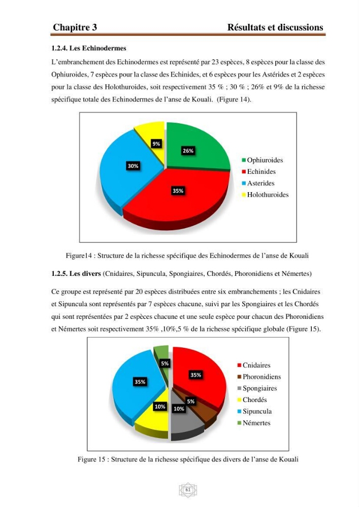 Inventaire de la faune et de la flore marine d\'intérêt écologique des sites remarquables de la région centre de la côte Algérienne (l\'Anse de Kouali et l\'île Aguelli)