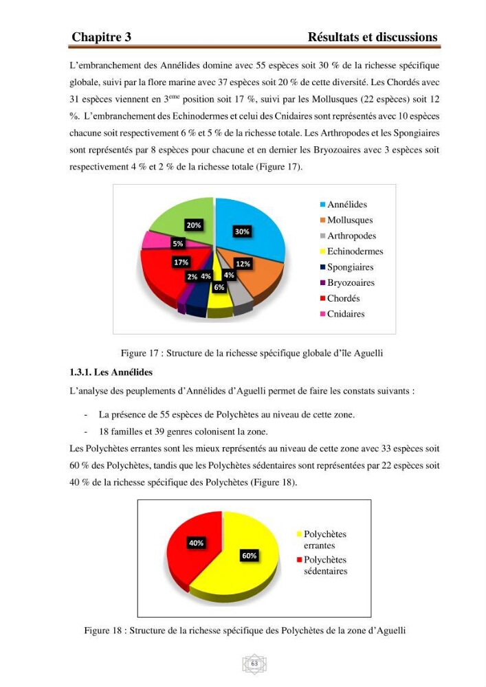 Inventaire de la faune et de la flore marine d\'intérêt écologique des sites remarquables de la région centre de la côte Algérienne (l\'Anse de Kouali et l\'île Aguelli)