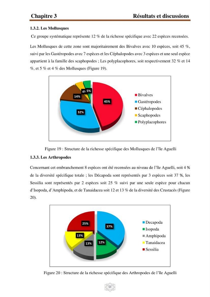 Inventaire de la faune et de la flore marine d\'intérêt écologique des sites remarquables de la région centre de la côte Algérienne (l\'Anse de Kouali et l\'île Aguelli)