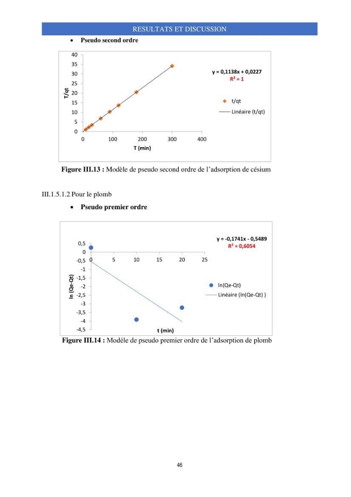 Elimination d’élément radioactif Cs* et d’élément trace métallique Pb en solution aqueuse par adsorption sur les carapaces de crevettes