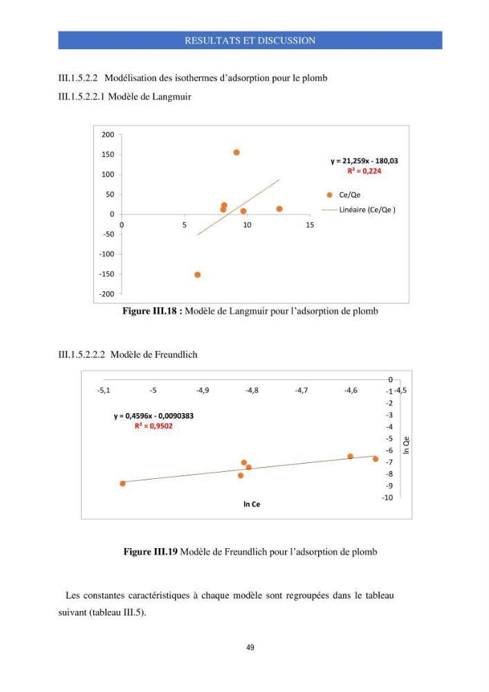 Elimination d’élément radioactif Cs* et d’élément trace métallique Pb en solution aqueuse par adsorption sur les carapaces de crevettes