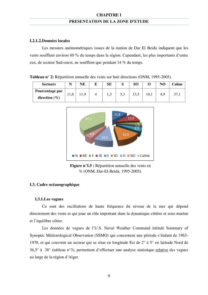 Etude des courants côtiers observés sur les petits fonds de la plage de Sidi Fredj