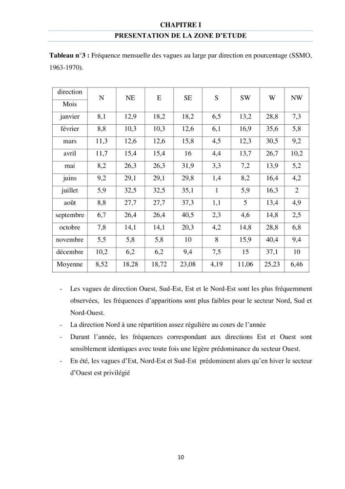 Etude des courants côtiers observés sur les petits fonds de la plage de Sidi Fredj