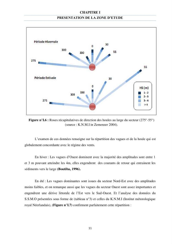 Etude des courants côtiers observés sur les petits fonds de la plage de Sidi Fredj