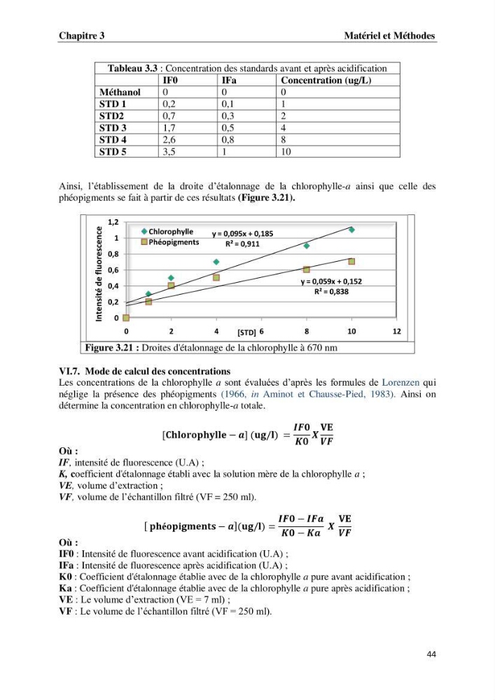 Suivi des paramètres physico-chimiques et des sels nutritifs dans les eaux de l\'Algérois