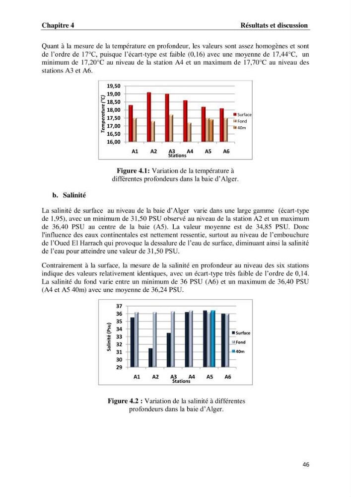 Suivi des paramètres physico-chimiques et des sels nutritifs dans les eaux de l\'Algérois