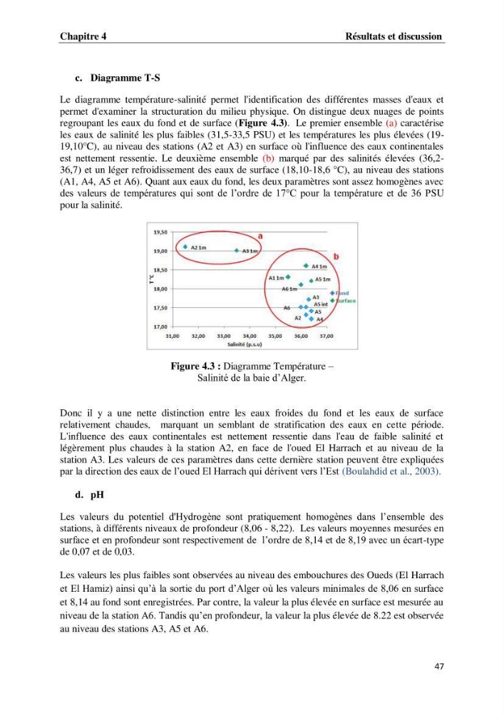 Suivi des paramètres physico-chimiques et des sels nutritifs dans les eaux de l\'Algérois