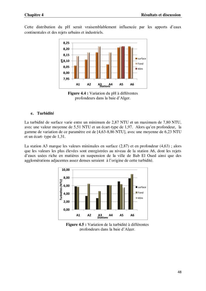 Suivi des paramètres physico-chimiques et des sels nutritifs dans les eaux de l\'Algérois