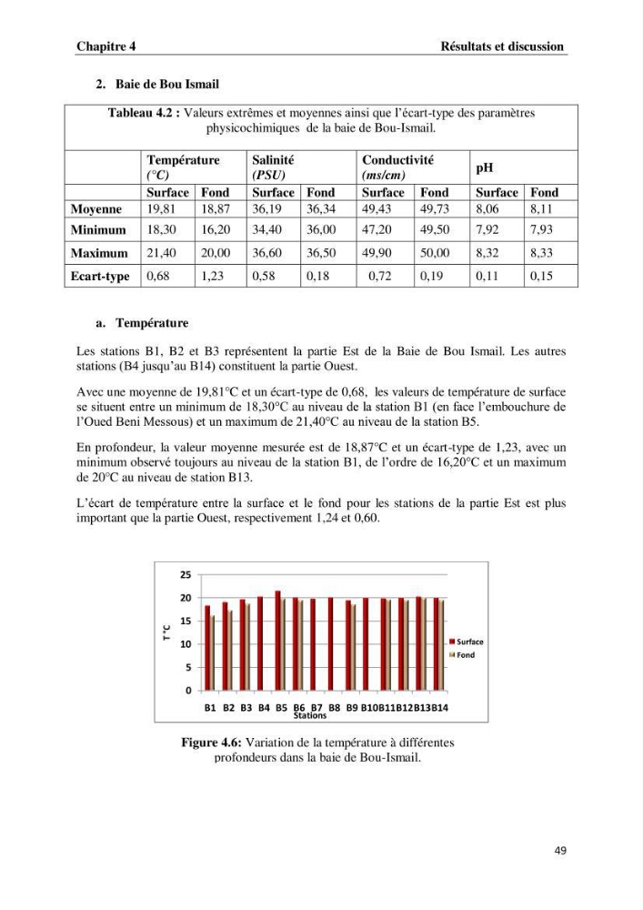 Suivi des paramètres physico-chimiques et des sels nutritifs dans les eaux de l\'Algérois