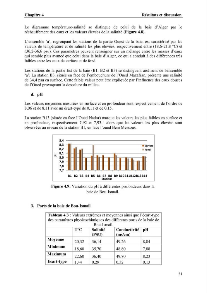 Suivi des paramètres physico-chimiques et des sels nutritifs dans les eaux de l\'Algérois