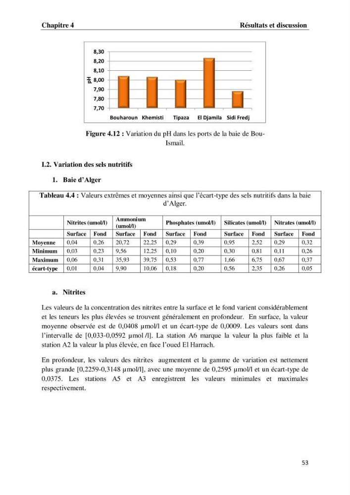 Suivi des paramètres physico-chimiques et des sels nutritifs dans les eaux de l\'Algérois