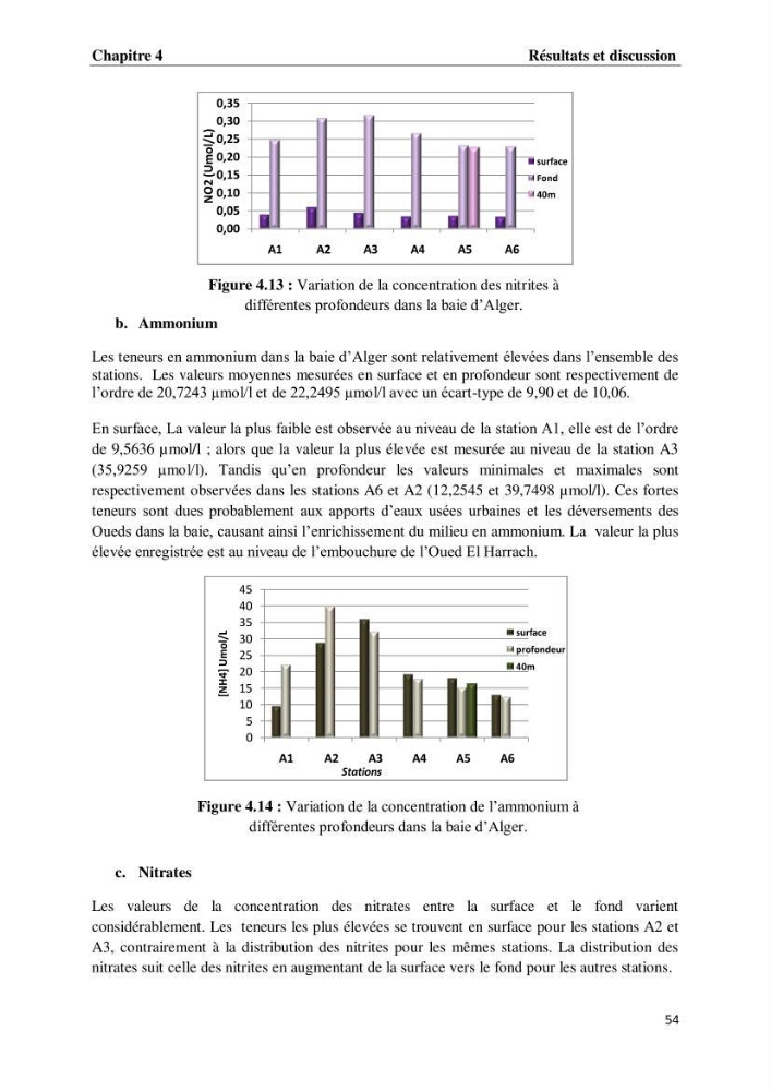 Suivi des paramètres physico-chimiques et des sels nutritifs dans les eaux de l\'Algérois