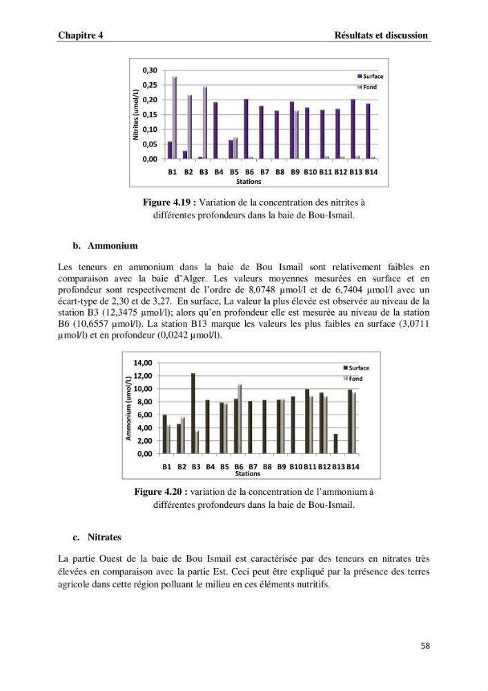 Suivi des paramètres physico-chimiques et des sels nutritifs dans les eaux de l\'Algérois
