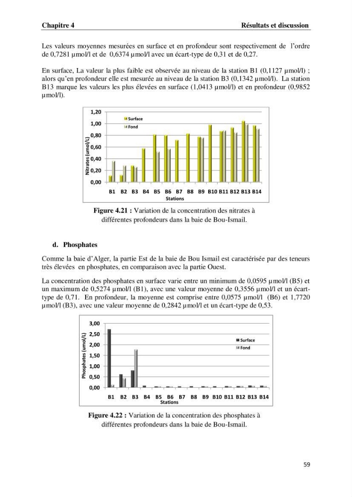Suivi des paramètres physico-chimiques et des sels nutritifs dans les eaux de l\'Algérois