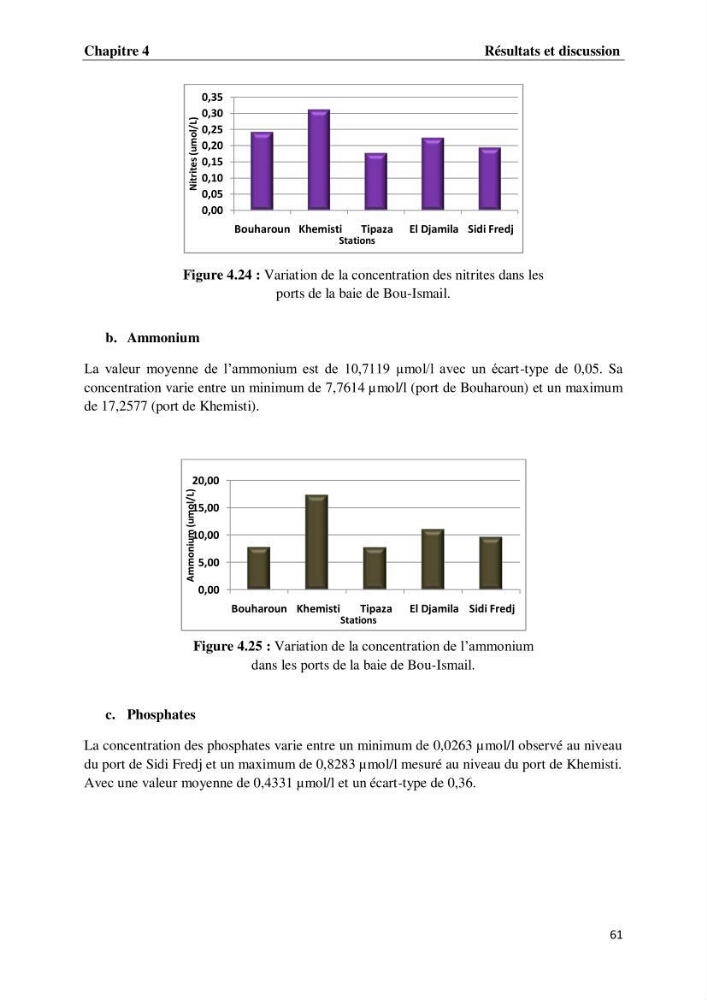 Suivi des paramètres physico-chimiques et des sels nutritifs dans les eaux de l\'Algérois