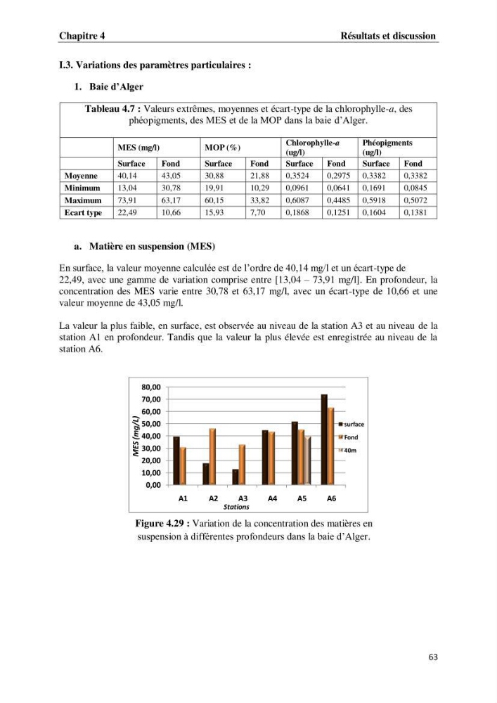 Suivi des paramètres physico-chimiques et des sels nutritifs dans les eaux de l\'Algérois