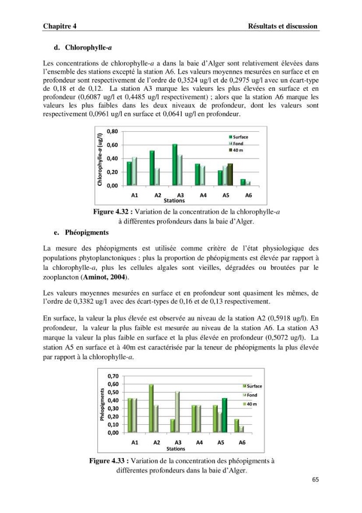Suivi des paramètres physico-chimiques et des sels nutritifs dans les eaux de l\'Algérois