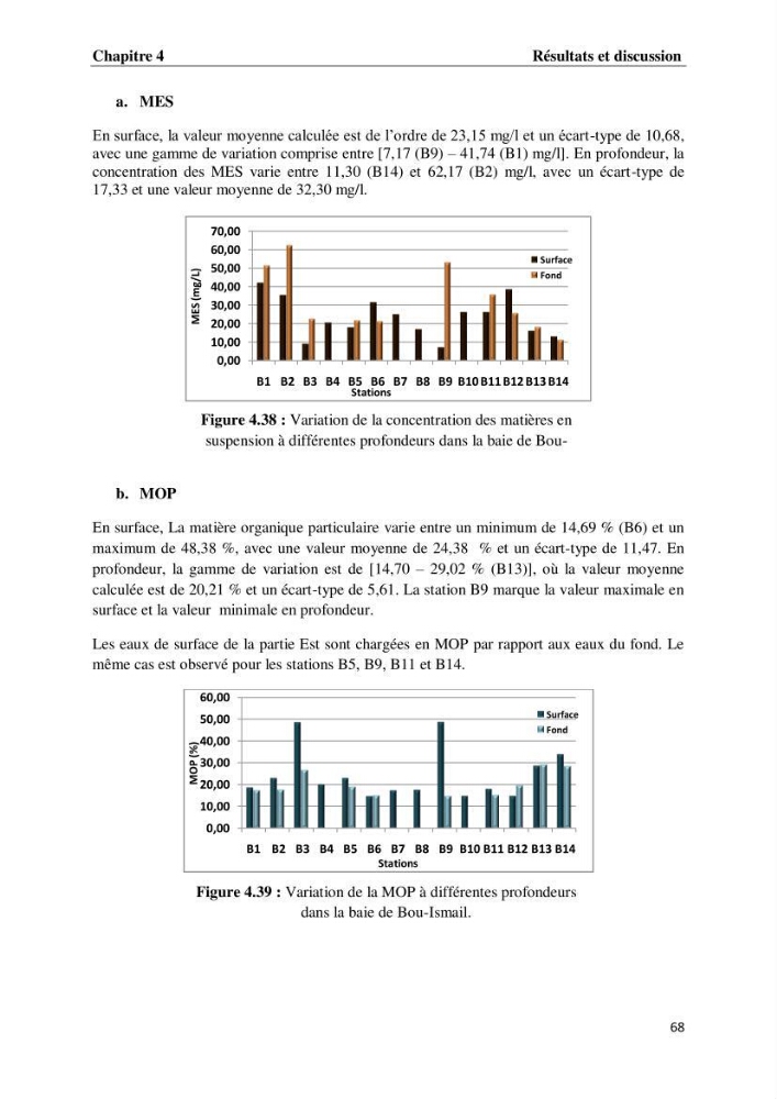 Suivi des paramètres physico-chimiques et des sels nutritifs dans les eaux de l\'Algérois