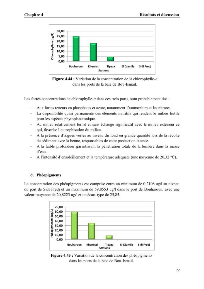 Suivi des paramètres physico-chimiques et des sels nutritifs dans les eaux de l\'Algérois