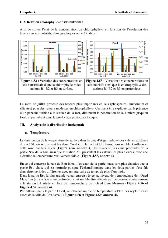 Suivi des paramètres physico-chimiques et des sels nutritifs dans les eaux de l\'Algérois