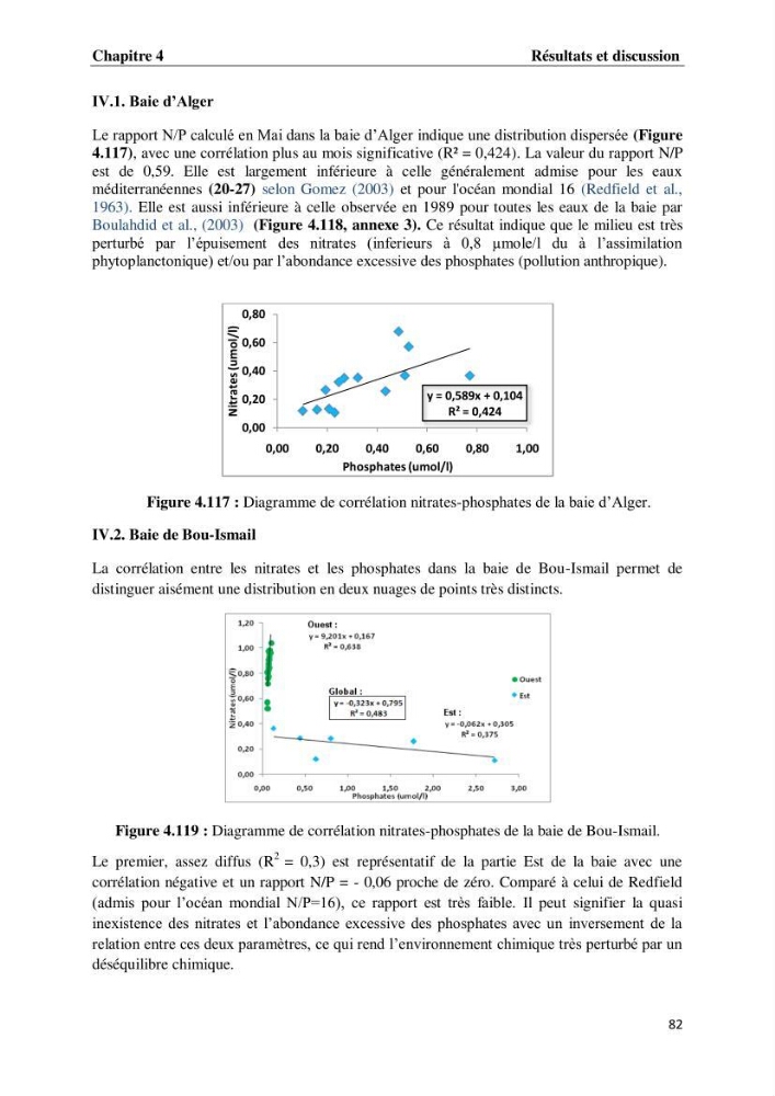 Suivi des paramètres physico-chimiques et des sels nutritifs dans les eaux de l\'Algérois