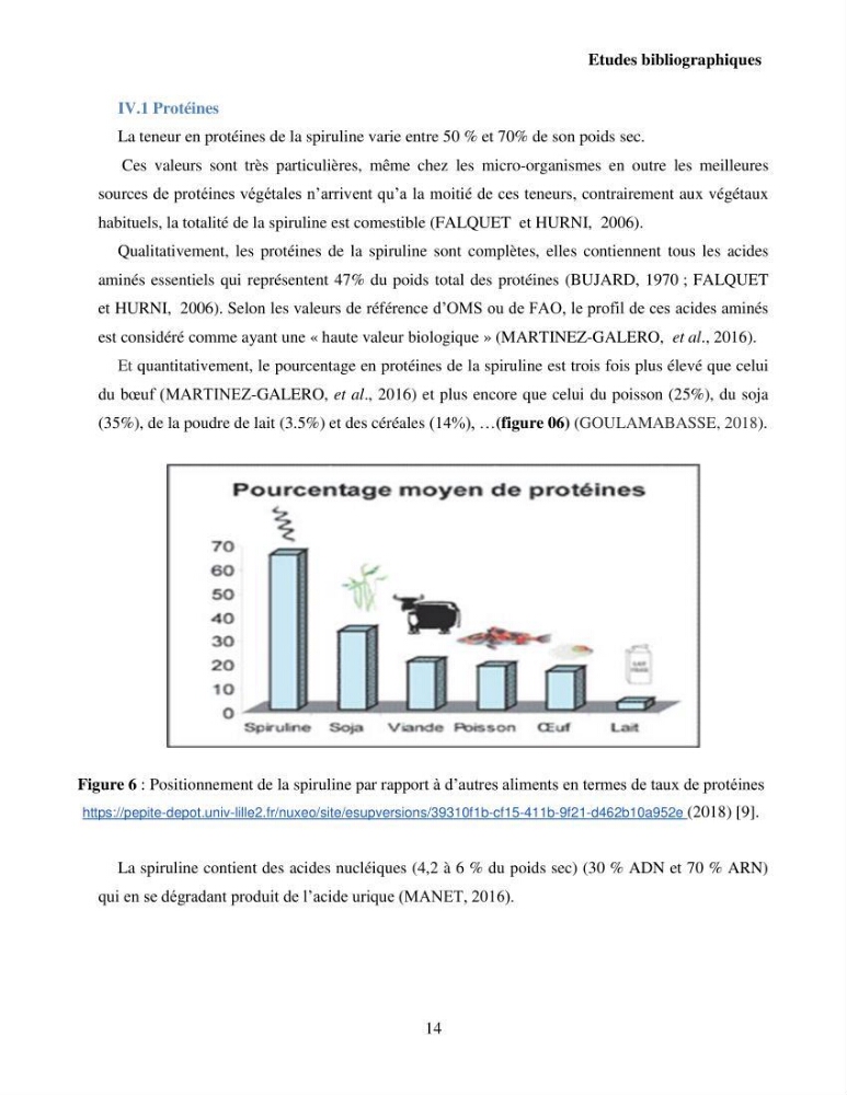 Extraction et identification des pigments de micro-algues à usage alimentaire et pharmaceutique