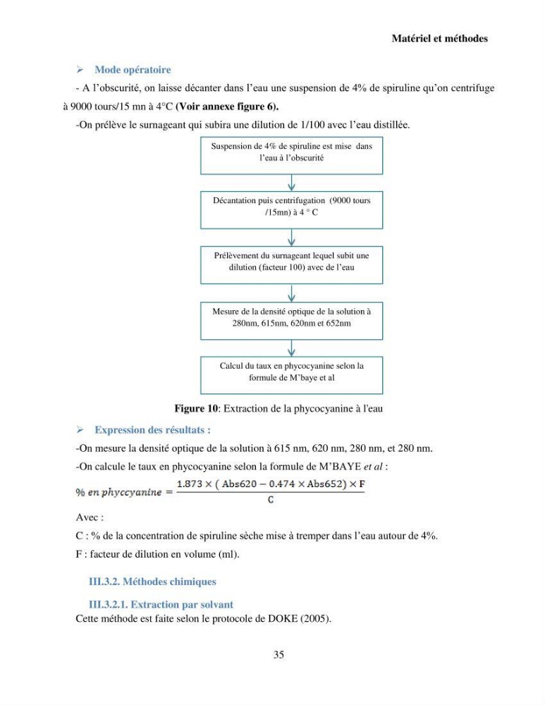 Extraction et identification des pigments de micro-algues à usage alimentaire et pharmaceutique