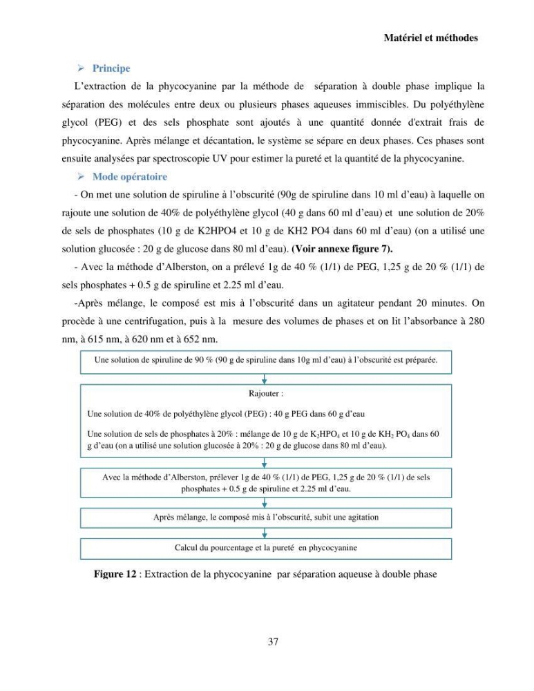 Extraction et identification des pigments de micro-algues à usage alimentaire et pharmaceutique
