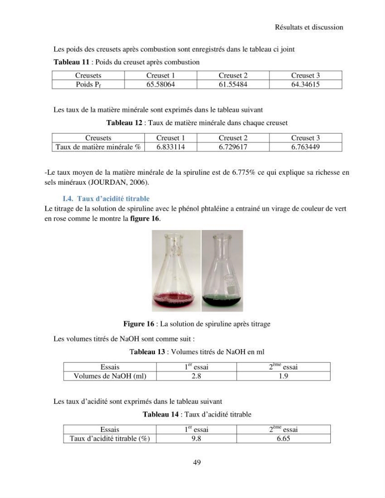 Extraction et identification des pigments de micro-algues à usage alimentaire et pharmaceutique