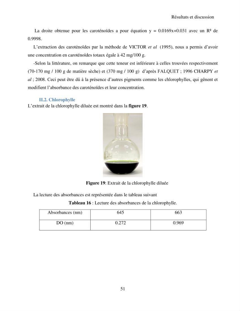 Extraction et identification des pigments de micro-algues à usage alimentaire et pharmaceutique