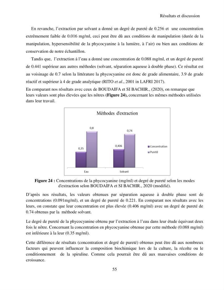 Extraction et identification des pigments de micro-algues à usage alimentaire et pharmaceutique