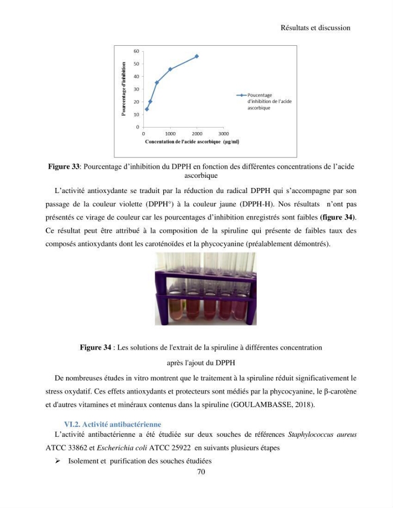 Extraction et identification des pigments de micro-algues à usage alimentaire et pharmaceutique