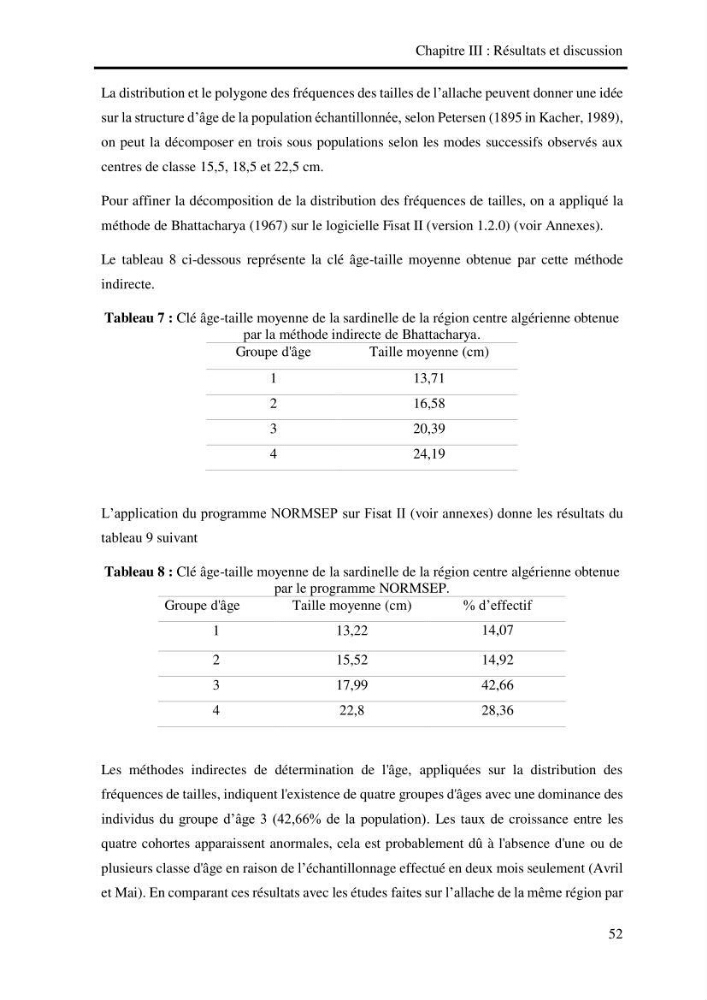 Effet des engins de pêche sur la qualité organoleptique et hygiénique de l\'allache Sardeinella aurita Valenciennes,1847 de la région centre de la côte Algérienne