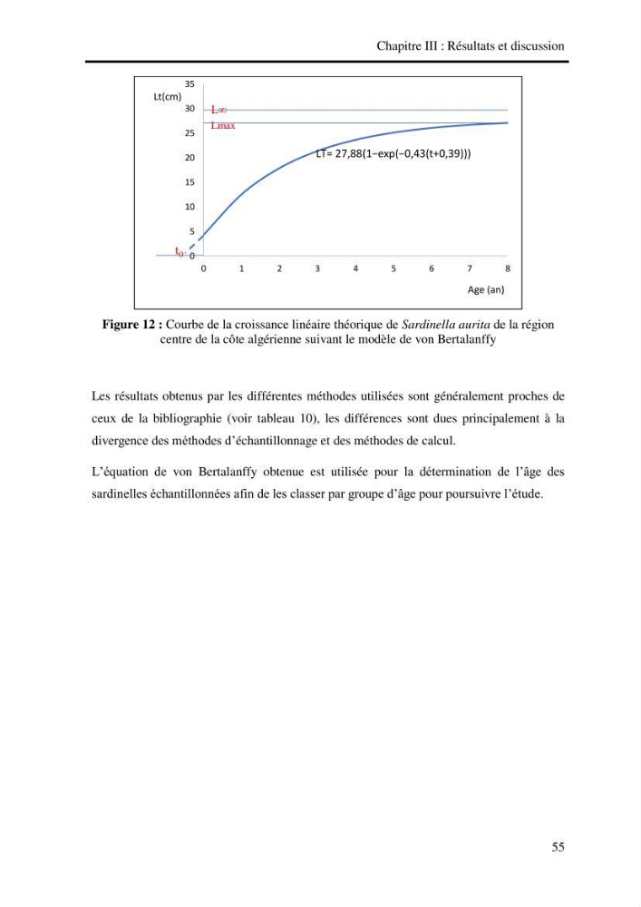Effet des engins de pêche sur la qualité organoleptique et hygiénique de l\'allache Sardeinella aurita Valenciennes,1847 de la région centre de la côte Algérienne