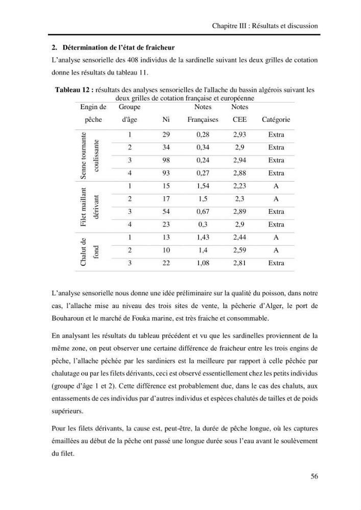 Effet des engins de pêche sur la qualité organoleptique et hygiénique de l\'allache Sardeinella aurita Valenciennes,1847 de la région centre de la côte Algérienne