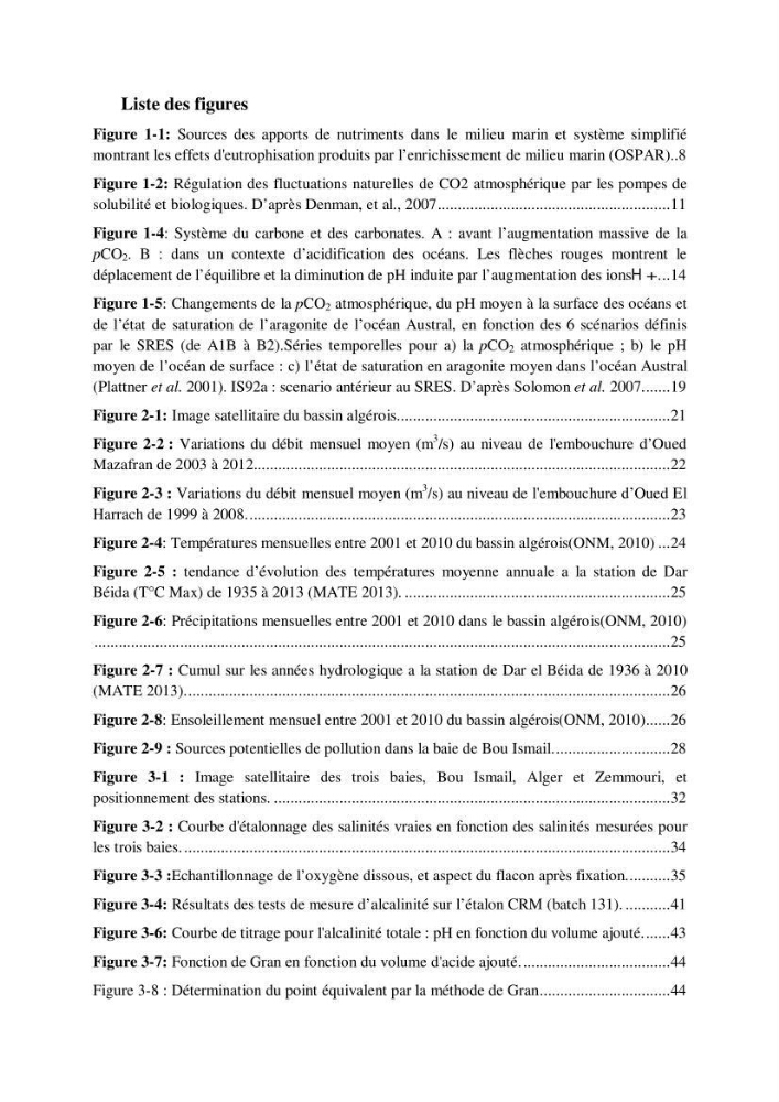 Etude de l\'acidification et de l\'oxygénation de la côte Algerienne