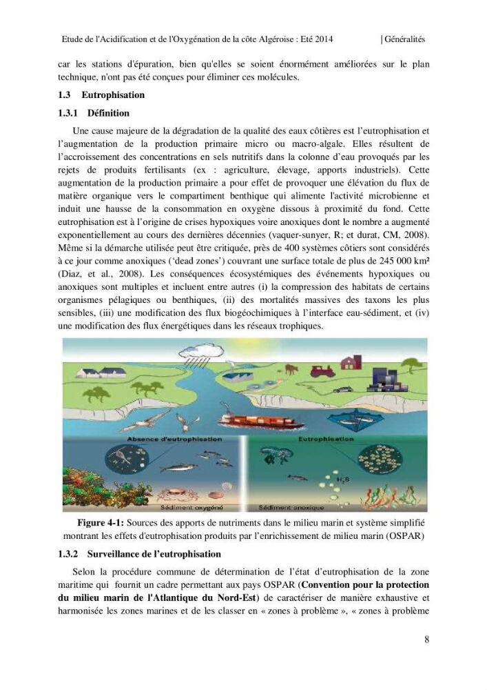 Etude de l\'acidification et de l\'oxygénation de la côte Algerienne