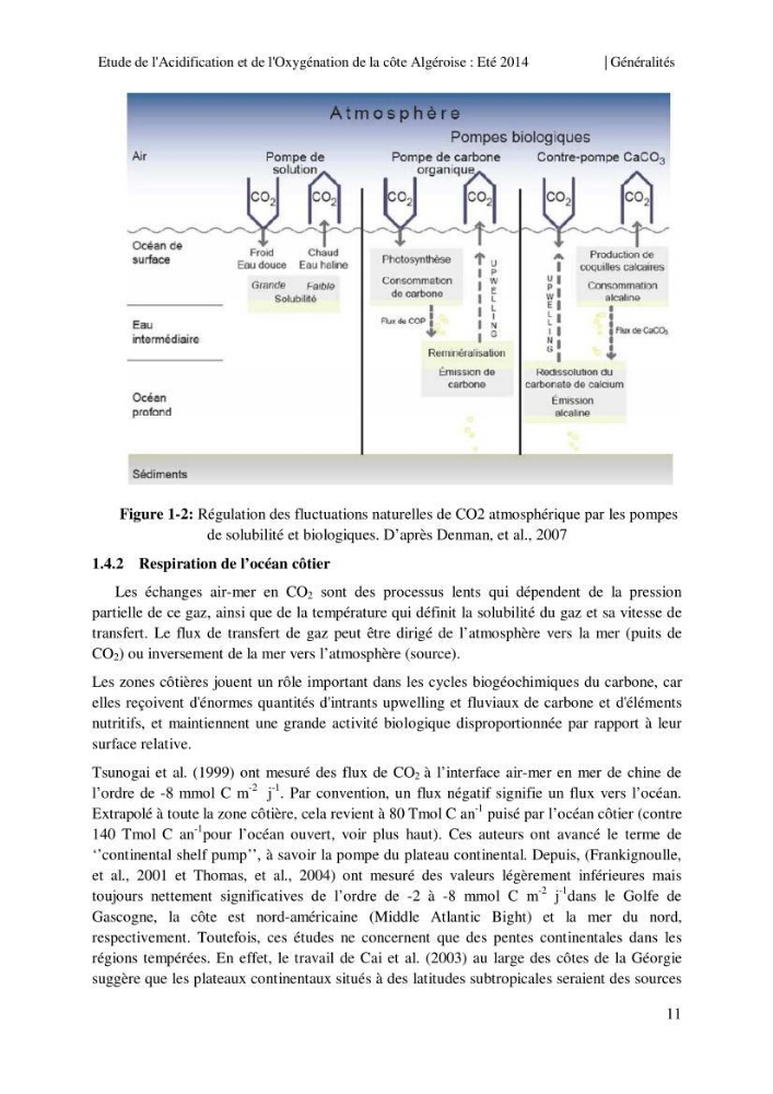 Etude de l\'acidification et de l\'oxygénation de la côte Algerienne