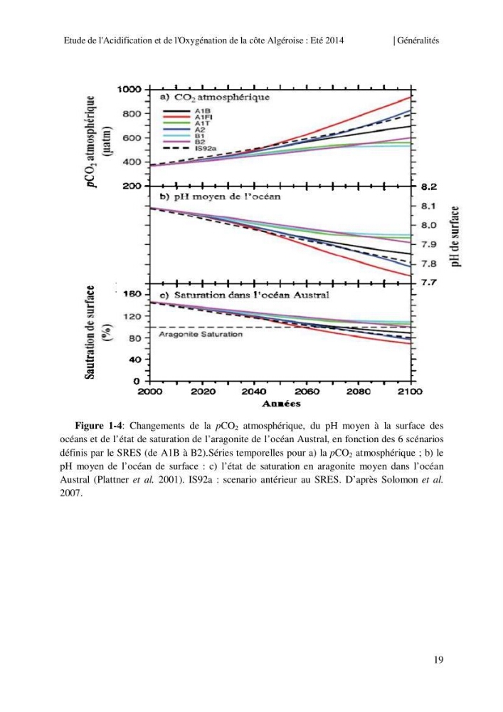 Etude de l\'acidification et de l\'oxygénation de la côte Algerienne