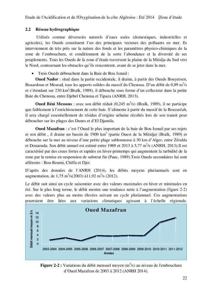 Etude de l\'acidification et de l\'oxygénation de la côte Algerienne