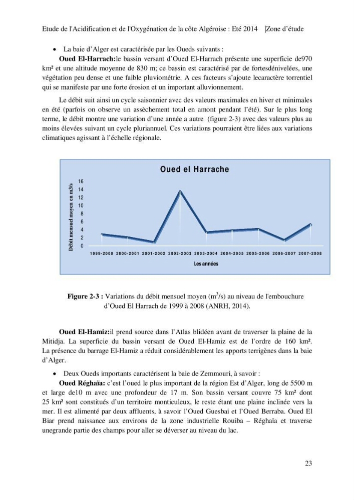 Etude de l\'acidification et de l\'oxygénation de la côte Algerienne