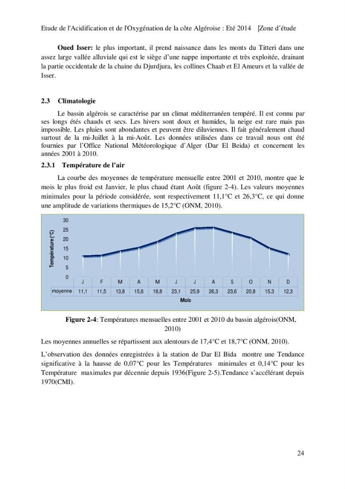 Etude de l\'acidification et de l\'oxygénation de la côte Algerienne