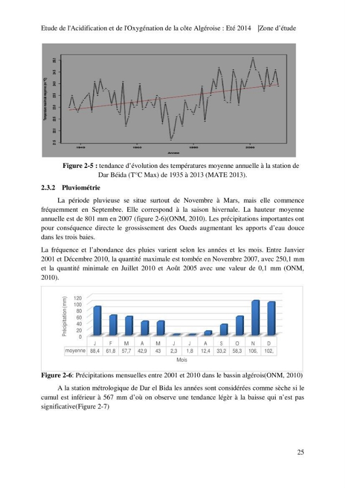 Etude de l\'acidification et de l\'oxygénation de la côte Algerienne