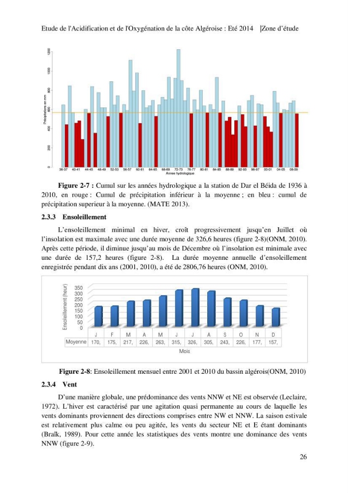 Etude de l\'acidification et de l\'oxygénation de la côte Algerienne