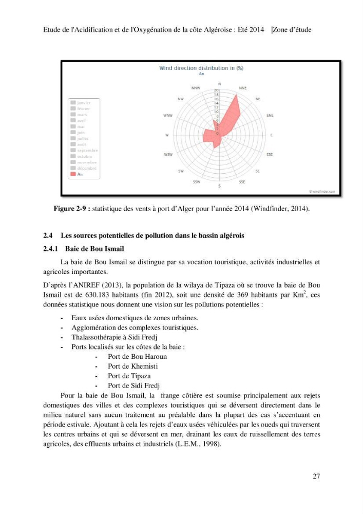 Etude de l\'acidification et de l\'oxygénation de la côte Algerienne