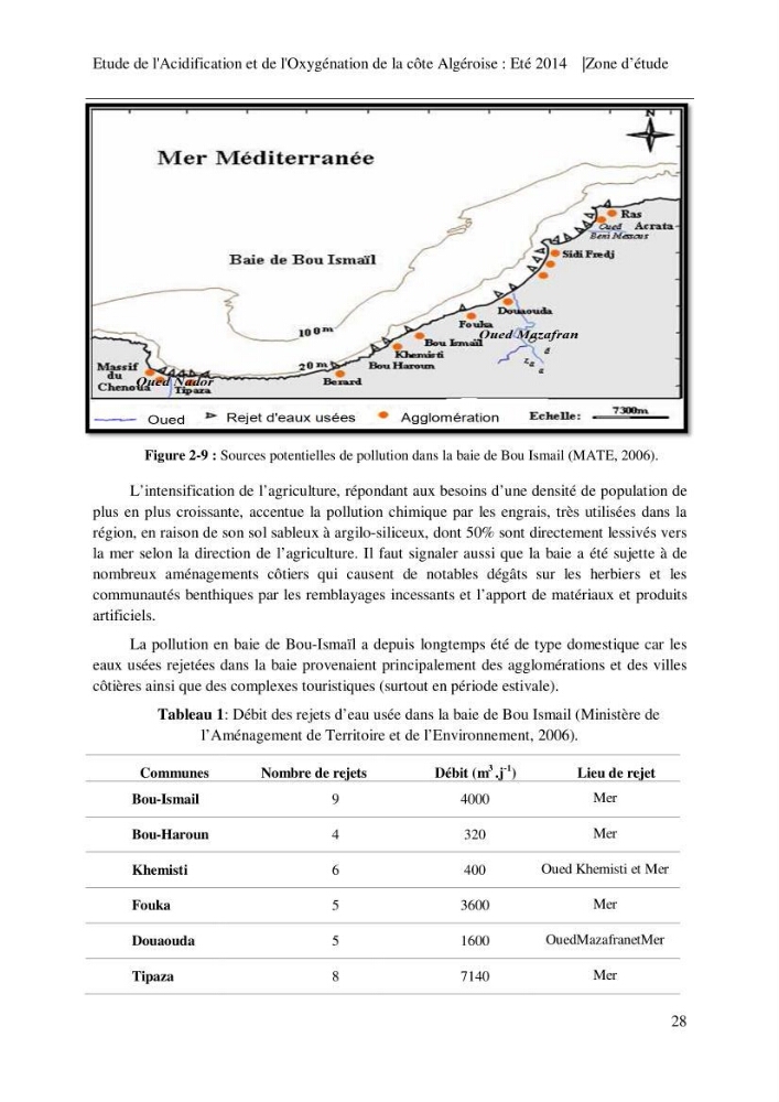 Etude de l\'acidification et de l\'oxygénation de la côte Algerienne