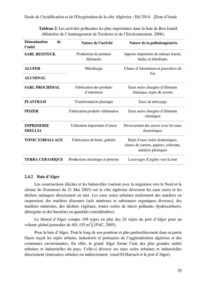 Etude de l\'acidification et de l\'oxygénation de la côte Algerienne