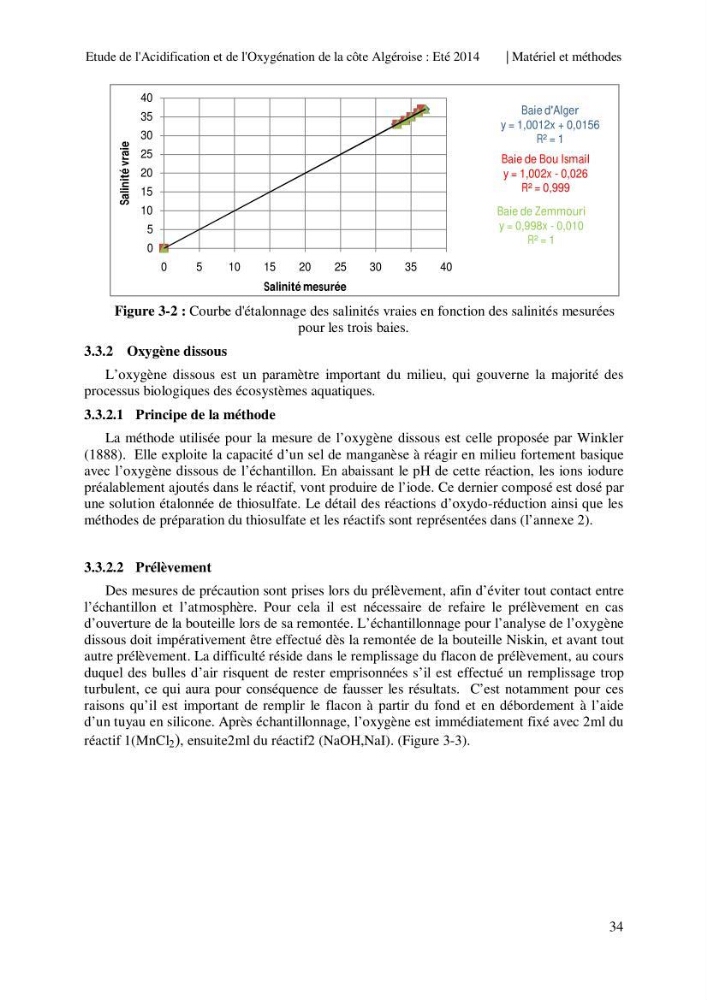Etude de l\'acidification et de l\'oxygénation de la côte Algerienne