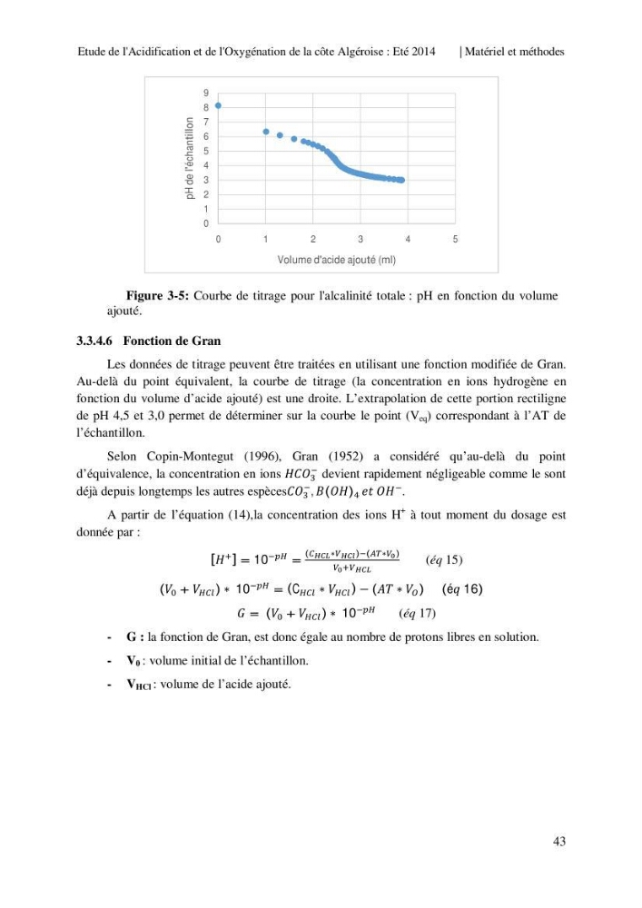 Etude de l\'acidification et de l\'oxygénation de la côte Algerienne