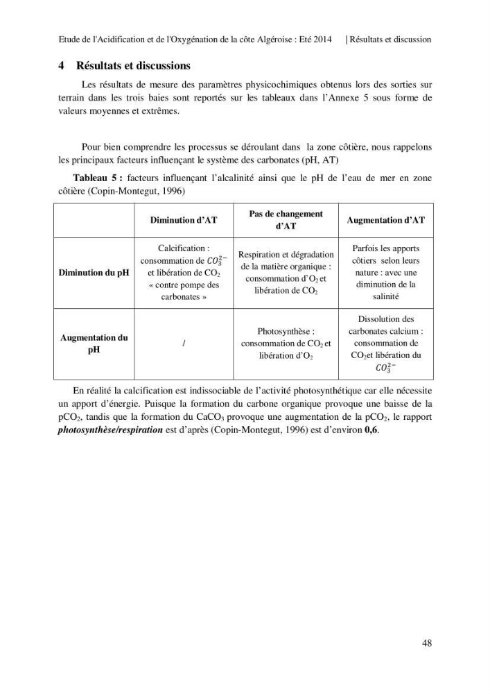 Etude de l\'acidification et de l\'oxygénation de la côte Algerienne